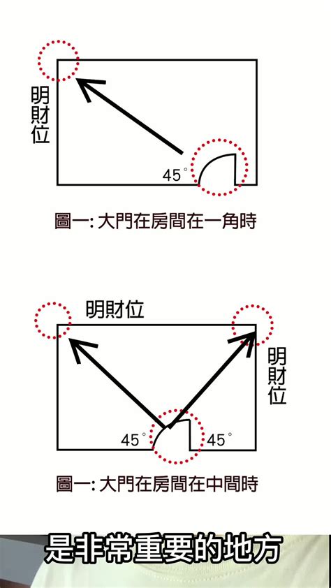 進門45度角放什麼|《陽宅風水：財位怎麼看／財位放什麼／財位擺設》讓。